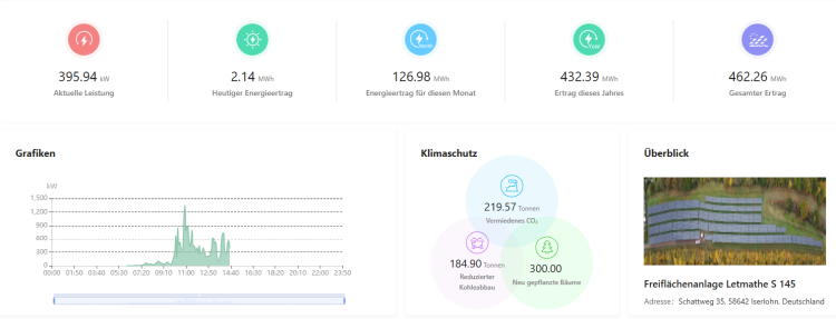 Link zu den aktuellen Produktionsdaten der Freiflächen-PV-Anlage in Iserlohn-Letmathe